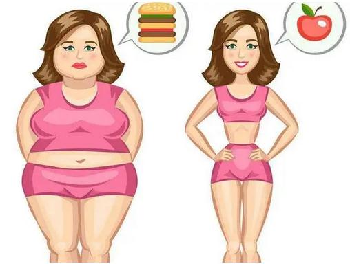 肥胖的标准怎么算