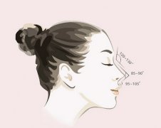 假体隆鼻后假体外露怎么办？假体外露修复手术好吗？